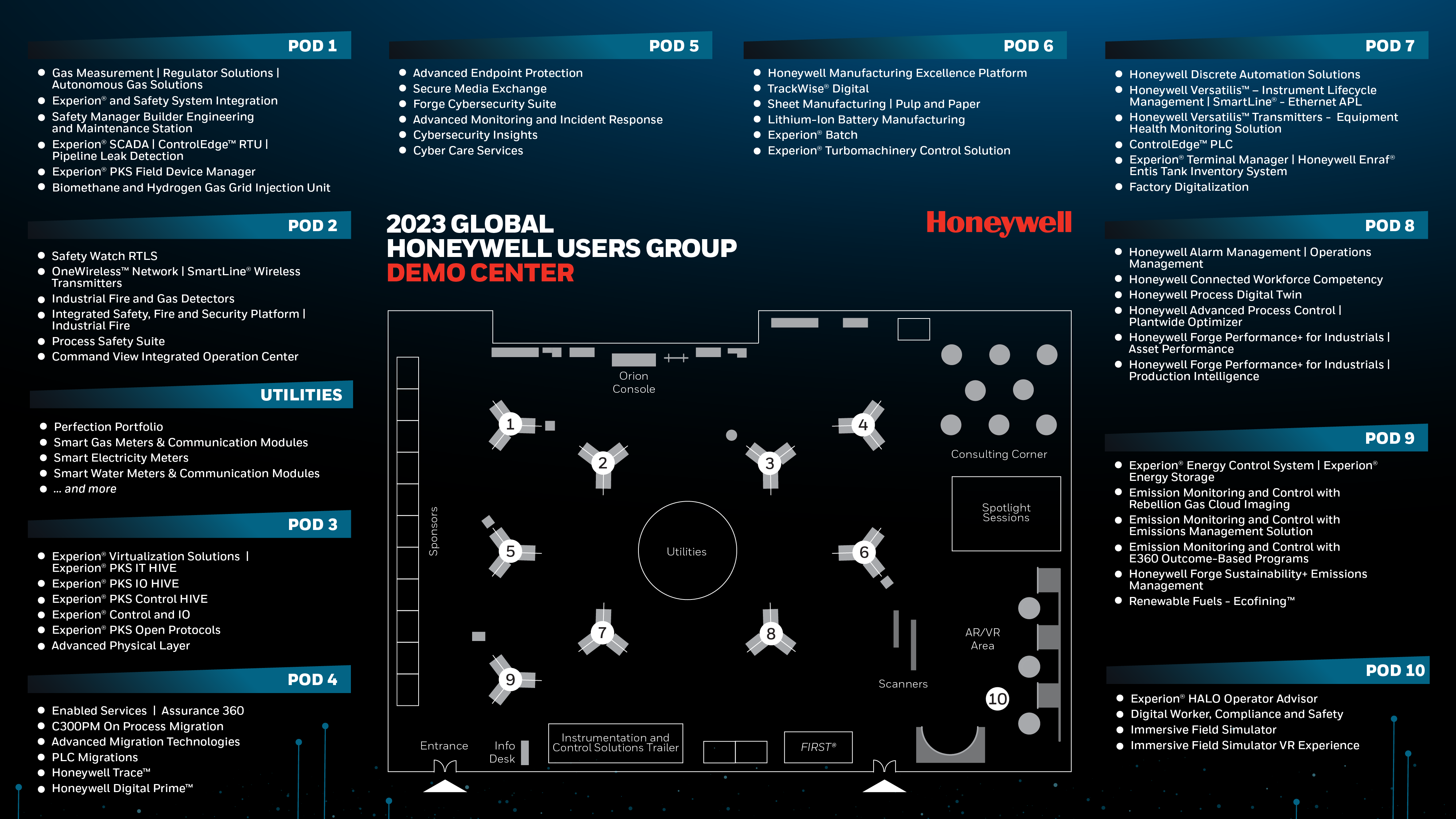 Honeywell Users Group